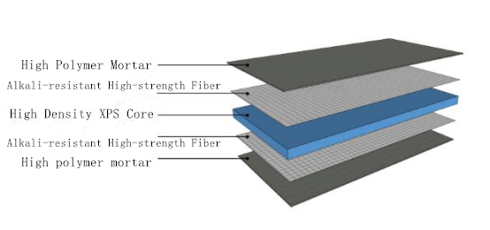 XPS Insulation Board